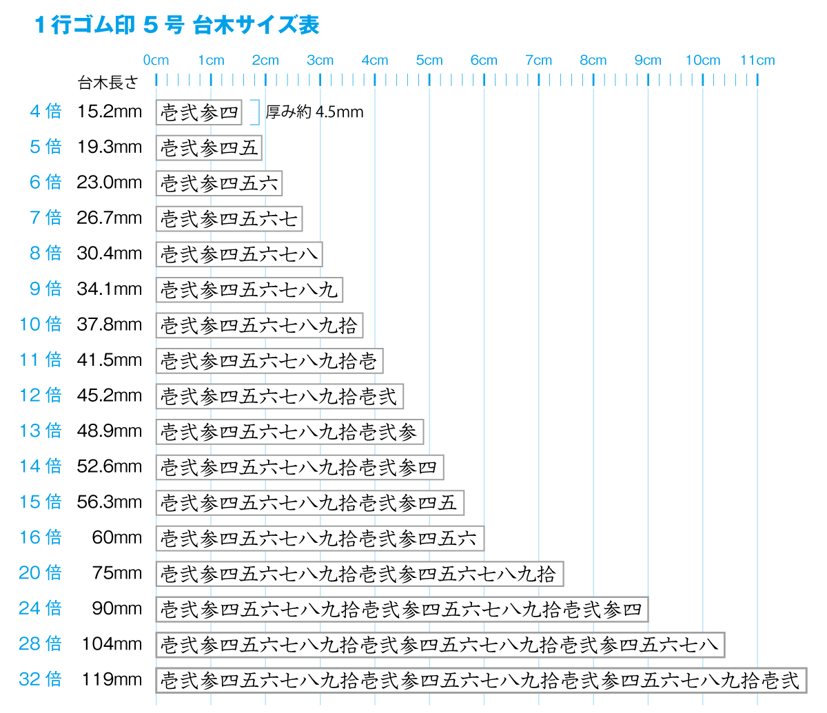 一行のゴム印 よこ書き5号サイズ - o-stamp